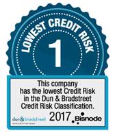 Lowest Credit Risk